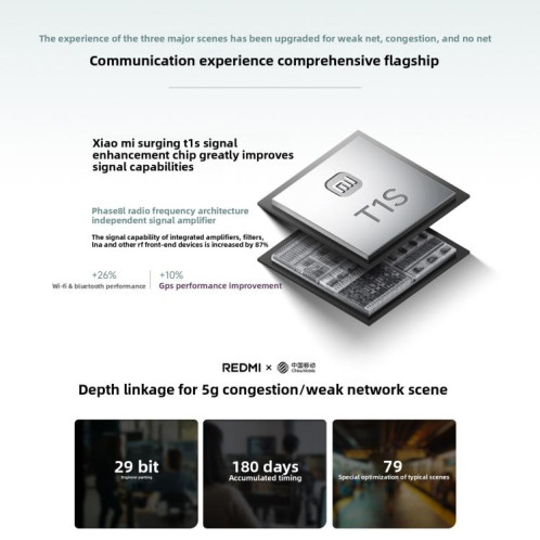 Xiaomi Redmi Note 15 Pro+ 5G, 16 Go + 512 Go, 6,83 pouces, Xiaomi HyperOS 2, Snapdragon 7s Gen 4 Octa Core, Réseau : 5G, NFC (Violet) SX469P1457-024